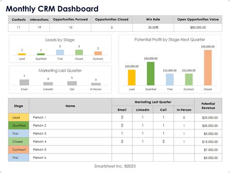 Crm Worksheet For Prt Free CRM Templates: Excel & Google Sheets
