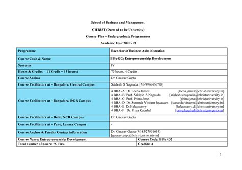 Aacsb Course Plan BBA-432 ED - School of Business and Management CHRIST ...