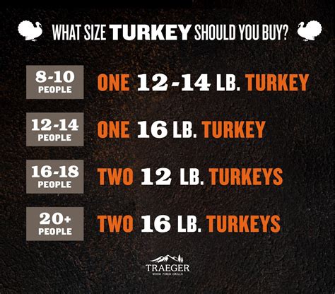 The Secret to Perfectly Juicy Traeger Smoked Turkey (No Brining ...