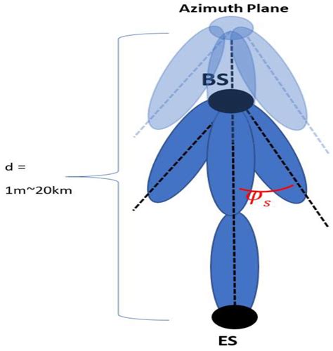 Hybrid of Angular and Distance Protection for Coexistence of 5G Base ...