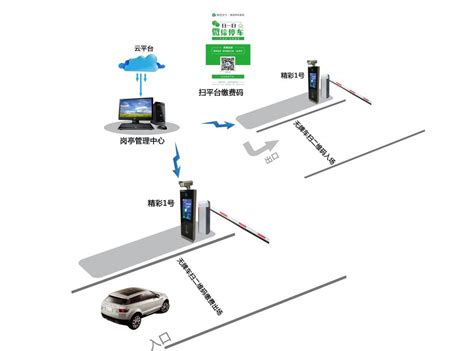 停车场系统 道闸 车牌识别系统 布线接线 教学视频教程 - 微科智控