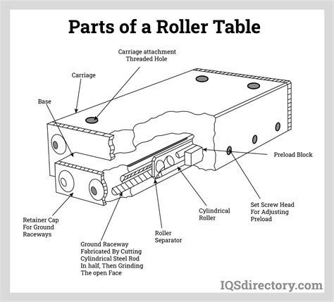 Applications, Uses, and Types of Roller Tables