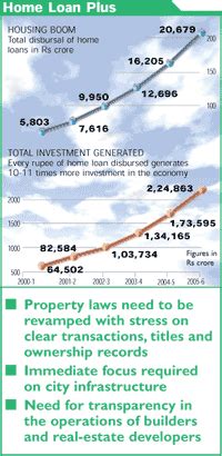 Changes on home front - BusinessToday - Issue Date: Nov 02, 2006