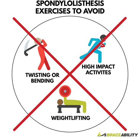 6 Best Spondylolisthesis Exercises and 3 To Avoid