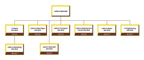 Corporation 的图像结果
