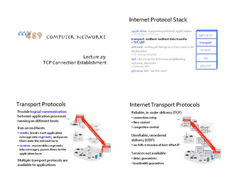 Image result for Computer Networks Course