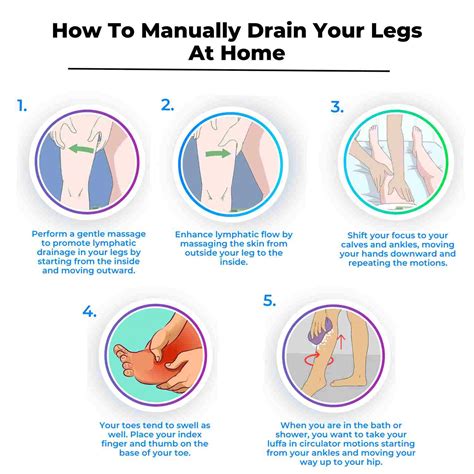 Manual Lymphatic Drainage For Lower Extremity Lymphedema at Chastity Fruge blog
