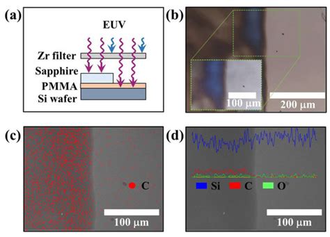 Extreme Ultraviolet Lighting Using Carbon Nanotube-Based Cold Cathode ...