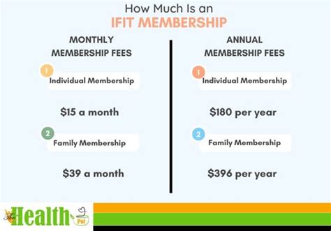 How Much Is iFit Membership? - The Health Pot