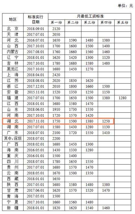 刚刚公布！武汉2月最新房贷利率！ - 知乎