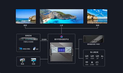 Control LED PC 的图像结果