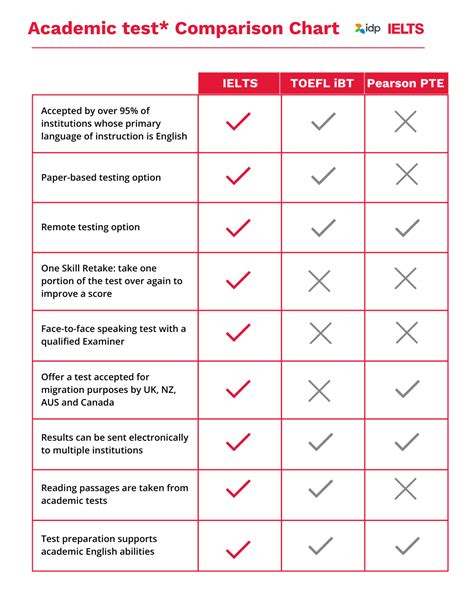 English requirements to change for Australian Visas in 2024 | IELTS ...