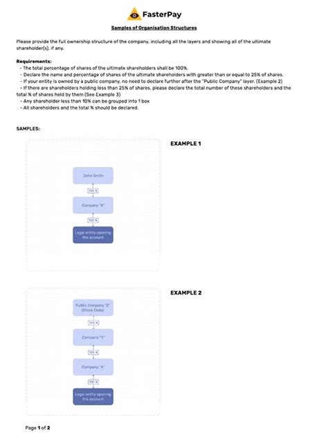 Ownership Structure Types 的图像结果