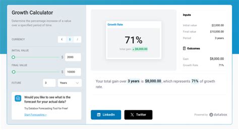 Growth Rate Formula 的图像结果