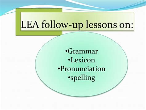 Language Experience Approach Demonstration 的图像结果