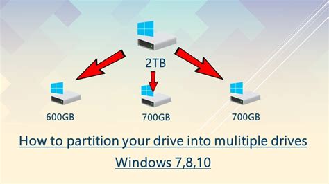Local Disk Partition 的图像结果