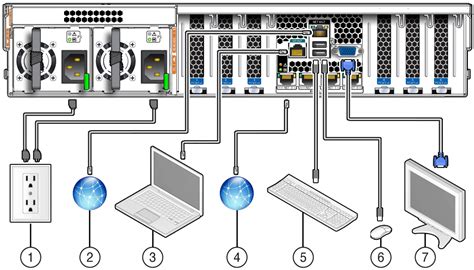 Puertos y conexiones de cables posteriores - Guía de instalación de ...