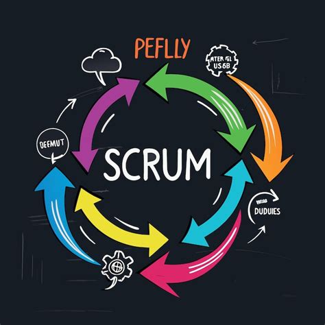 Scrum Images - Free Download on Freepik