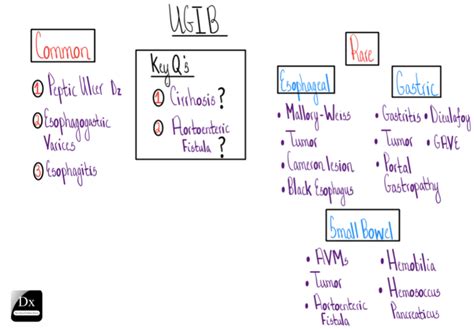 Image result for Rapid Response Algorithm