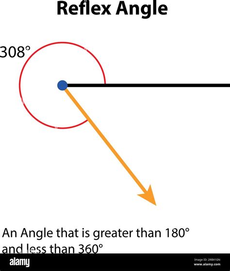 Reflex Angle 308° Degrees. vector illustration. math teaching pictures. obtuse angle shape ...