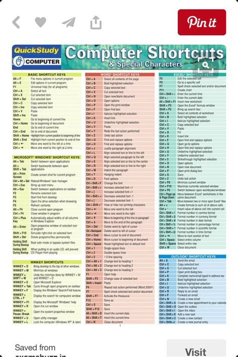 Image result for Basic Shortcuts in Computer