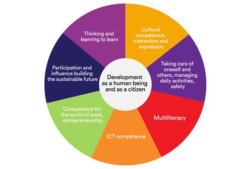 Teacher Quality Characteristics