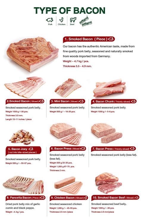 Types of bacon