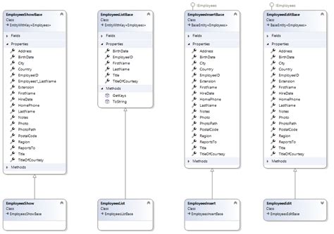 Using Mapper in .Net 9 API 的图像结果