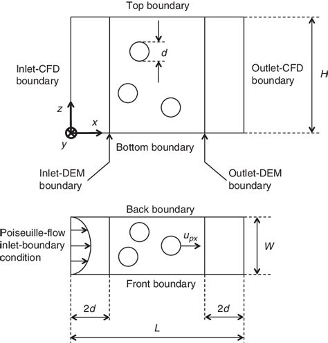 Image result for CFD Dem Simulation