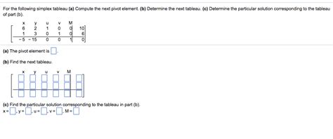 Image result for Simplex Algorithm Solver Inital Tableau