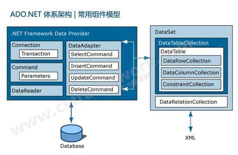 DataAdapter 的图像结果