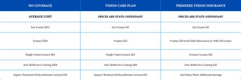 Image result for Vision Insurance Plans
