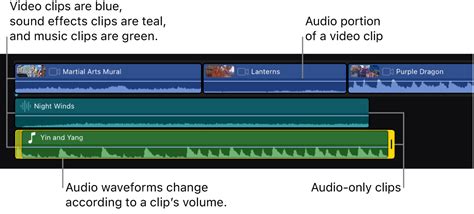 Image result for Audio Final Cut Pro Tutorial