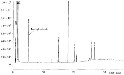 Highly Effective Sensitizers Based on Merocyanine Dyes for Visible ...