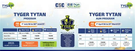 CSC