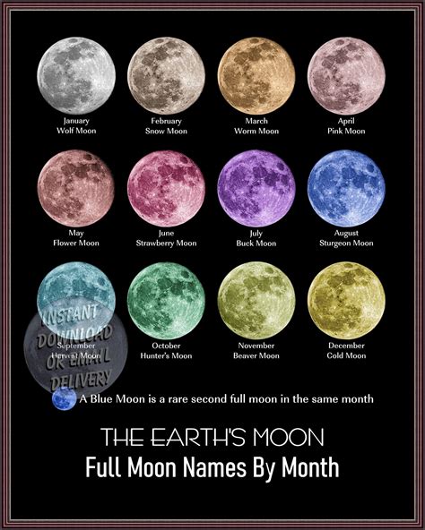 Digital Prints, Full Moon Names, Vertical Layout, Full Moon Reading ...