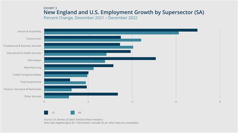 New England Economic Conditions through March 7, 2023 - Federal Reserve ...