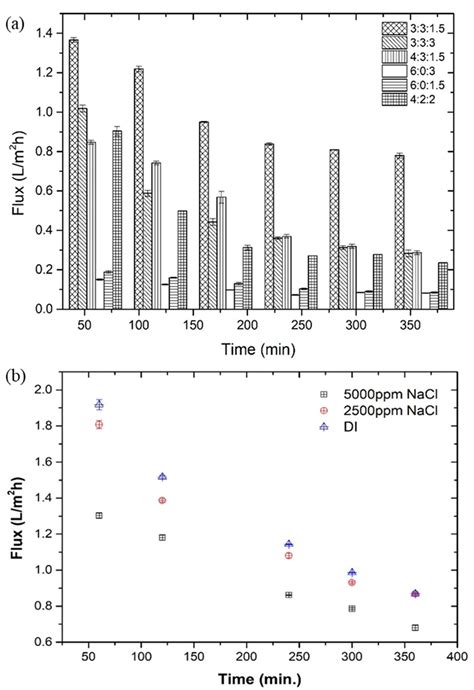 Feasibility of Poly (Vinyl Alcohol)/Poly (Diallyldimethylammonium ...