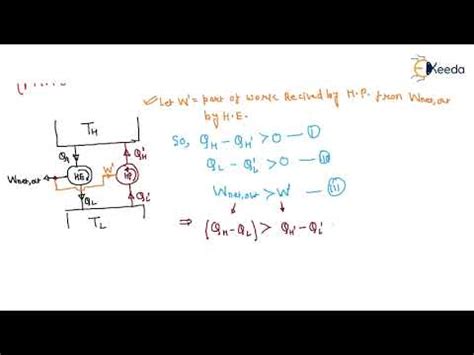 Perpetual Motion Machines: Second Law of Thermodynamics - GATE ...