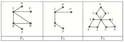 Mathematics | Special Issue : Applications of Algebraic Graph Theory ...