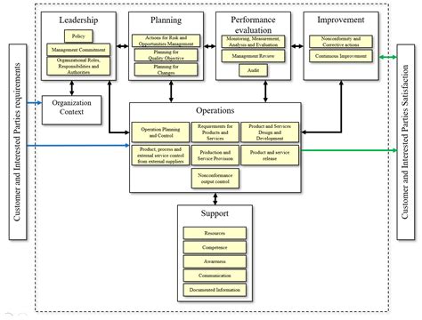 Enhancing Aerospace Industry Efficiency and Sustainability: Process ...