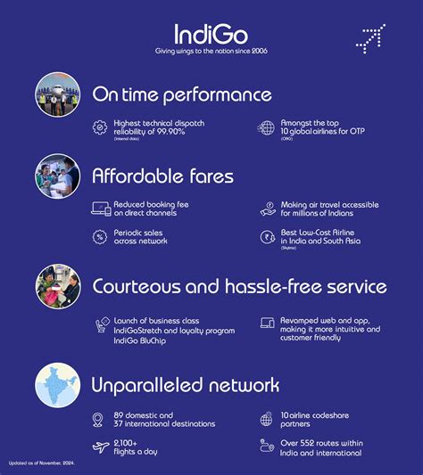 About IndiGo - Best Low Cost Domestic Airline in India | IndiGo