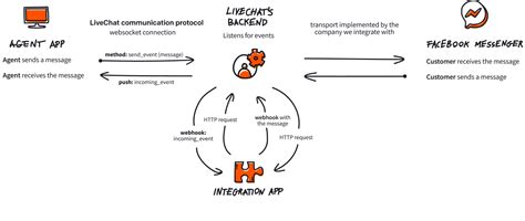 Messaging API Overview | Text Platform Docs & API Reference