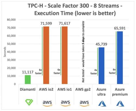 SQL Server Views Vs Tables 的图像结果