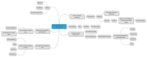 Image result for Creative Problem Solving Mind Map