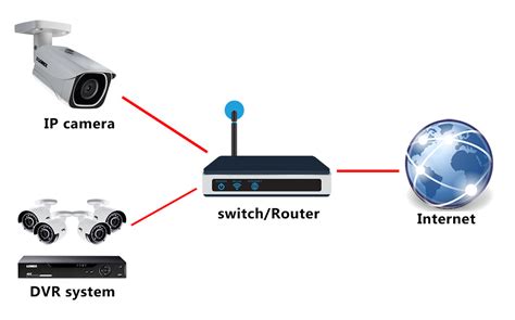 IP Camera DVR 的图像结果