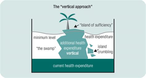 Vertical Method 的图像结果