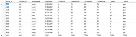 Image result for Add Column in Existing SQL Table