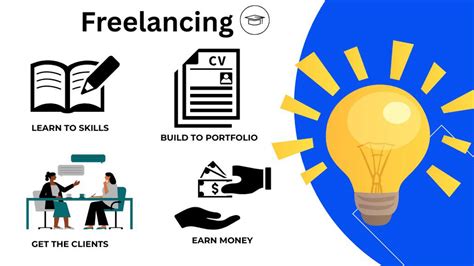 Why Freelancing Is the Smartest Way for Students to Earn in 2025