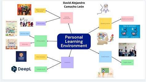 My Personal Learning Environment